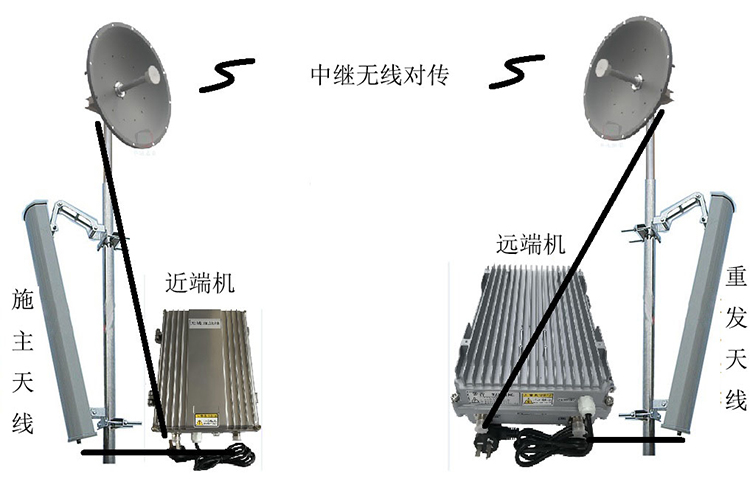鹤城智能无线拉远移频中继直放站近端机远端机